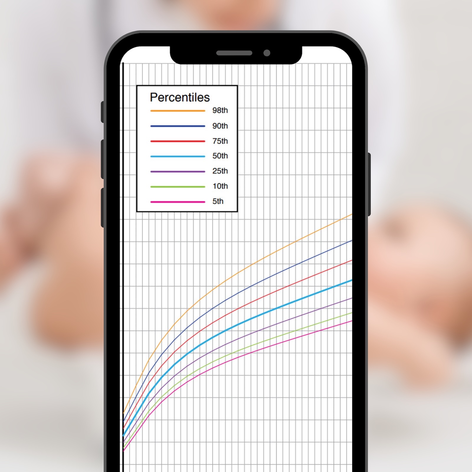 Büyüme ve Gelişim Değerlendirmesinde Net ve Hızlı Hesaplama